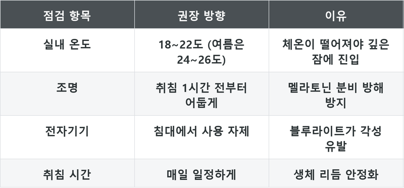 표