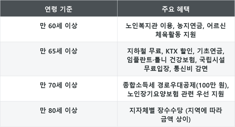 표