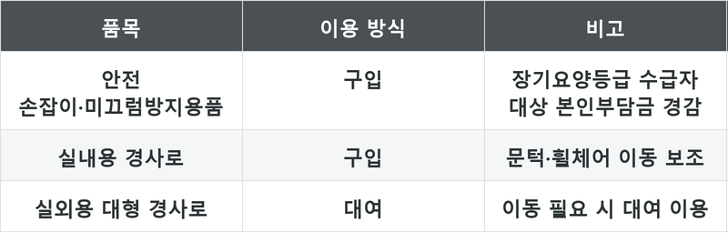 표