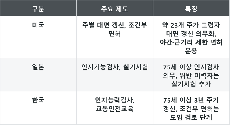 표