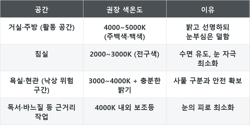 표