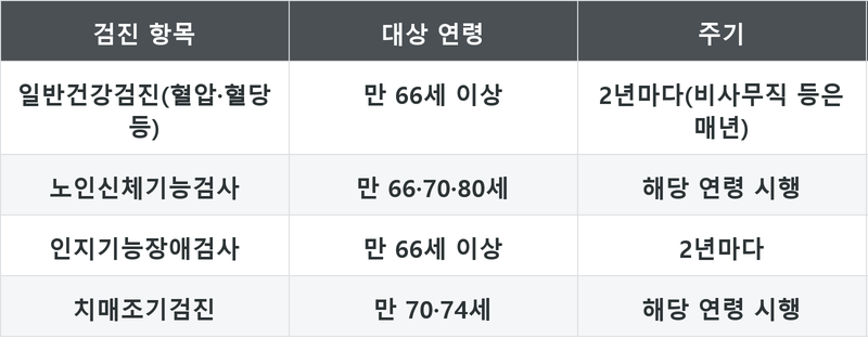 표