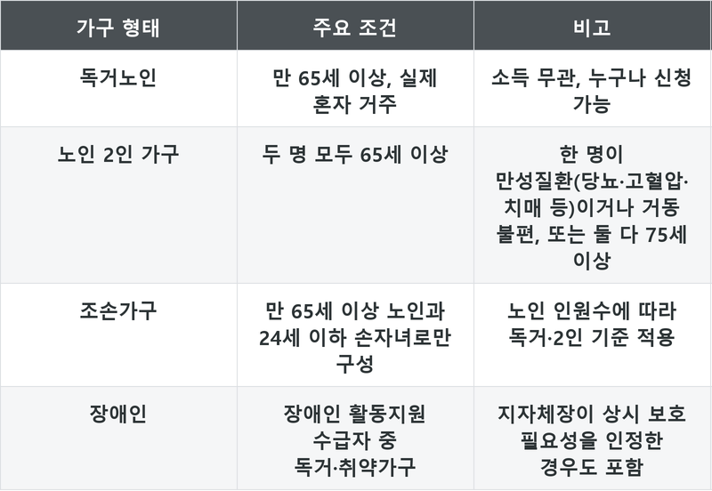 표