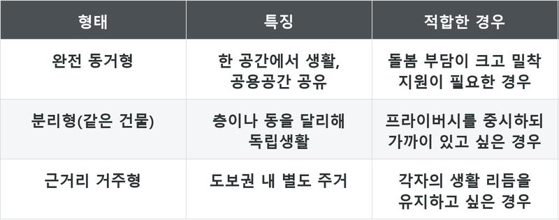 표
