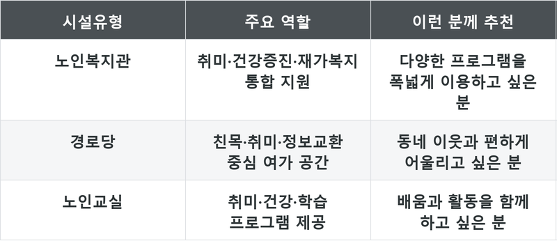 표