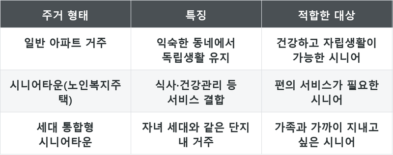 표