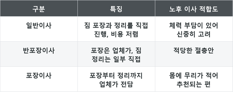 표
