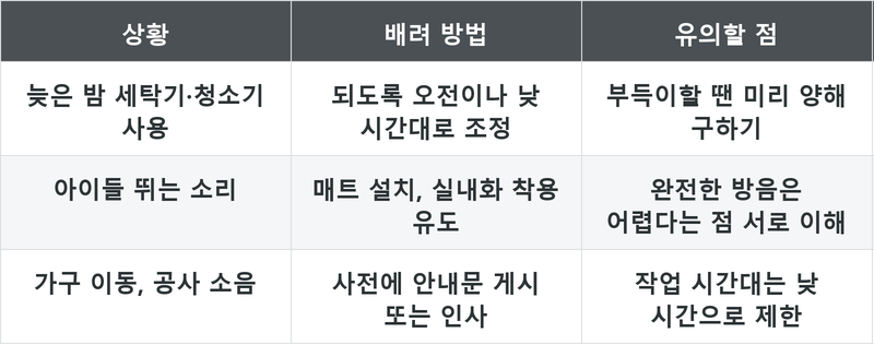 표