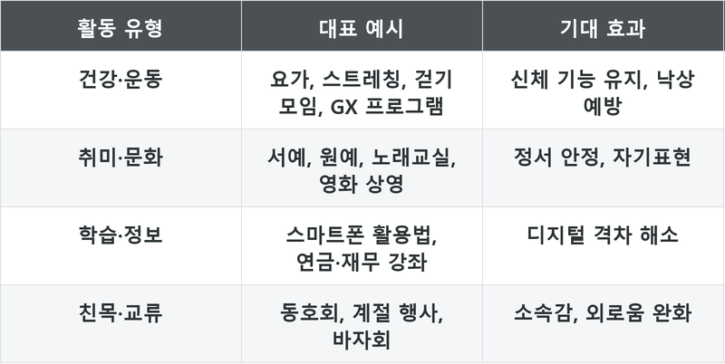 표