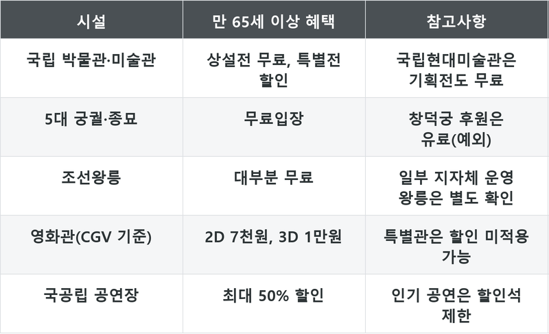 표