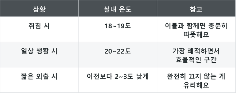 표