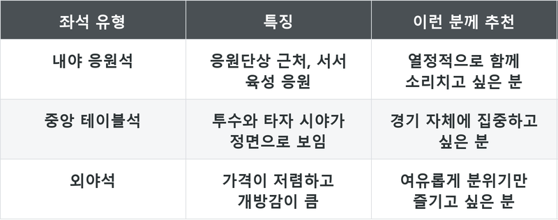표