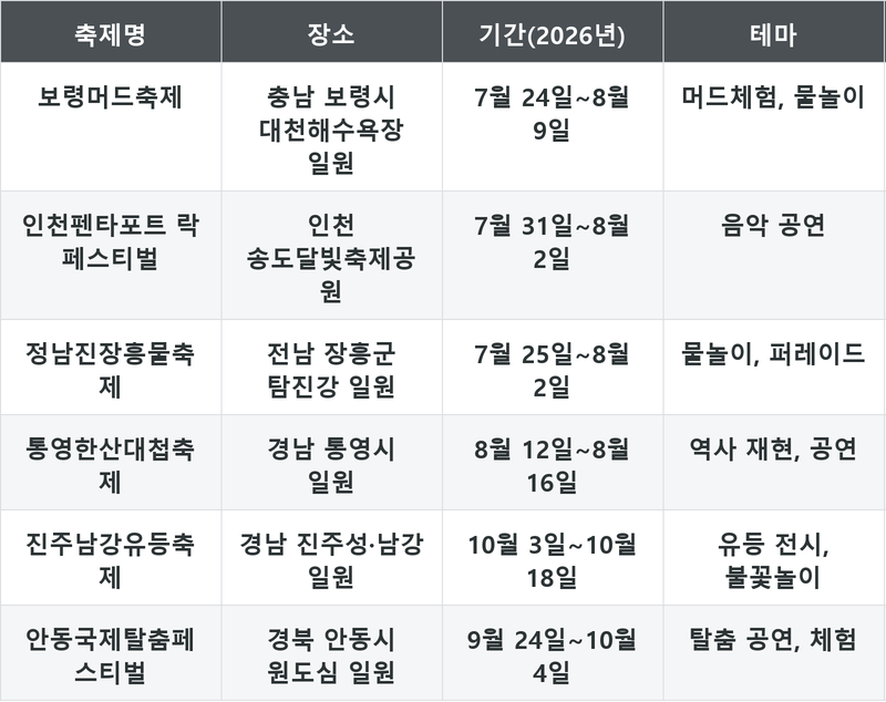 표