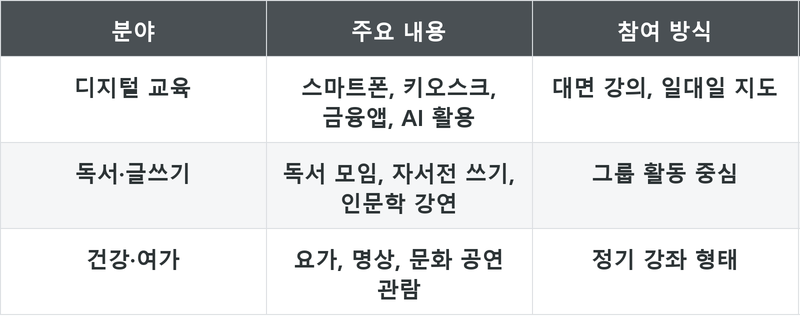 표