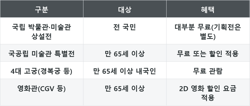 표