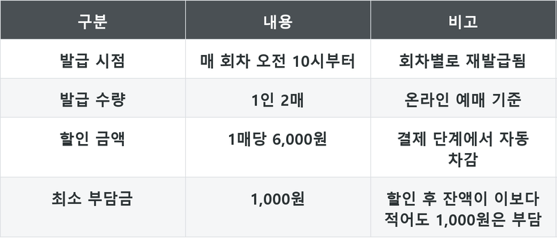 표