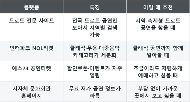 표