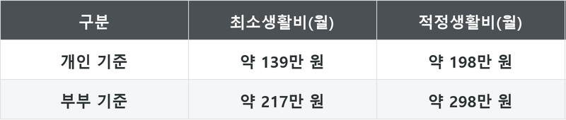표
