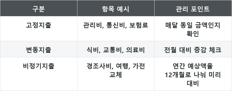 표