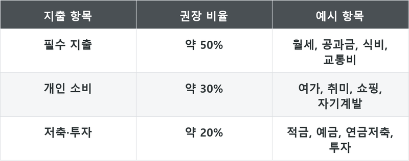 표