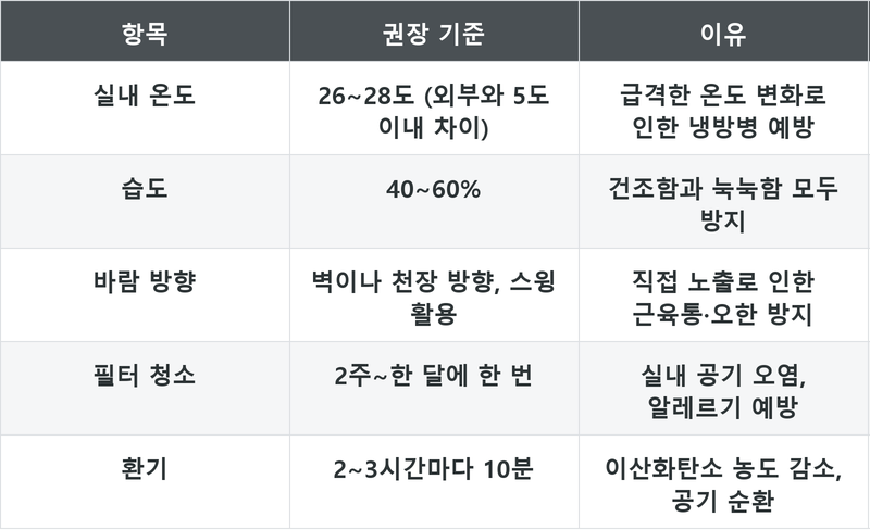표