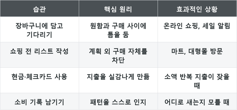 표