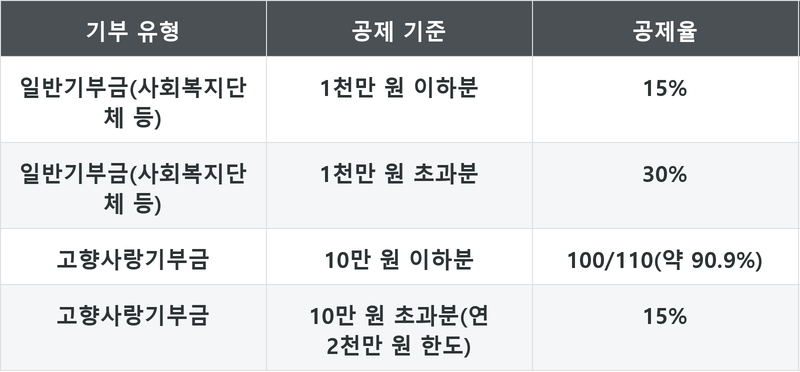 표