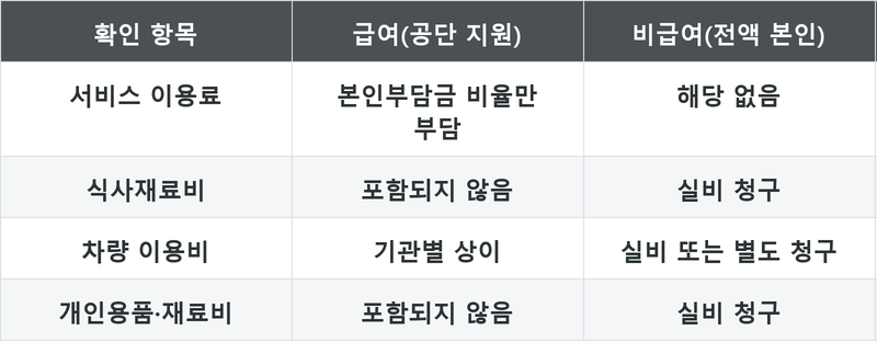 표