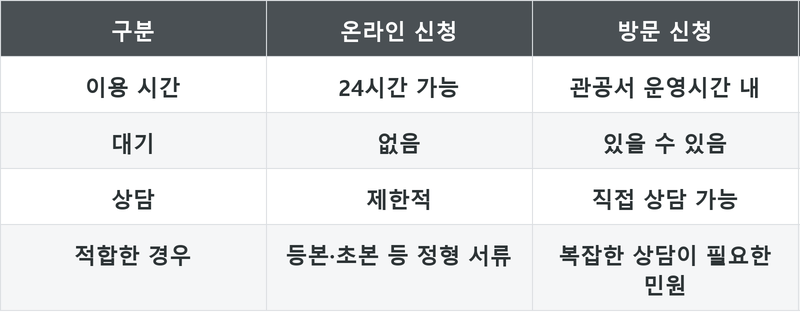 표