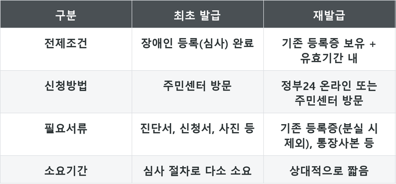 표
