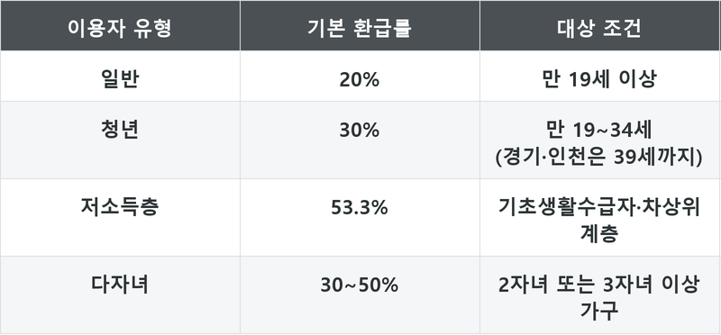 표
