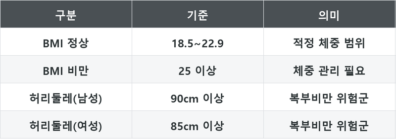 표