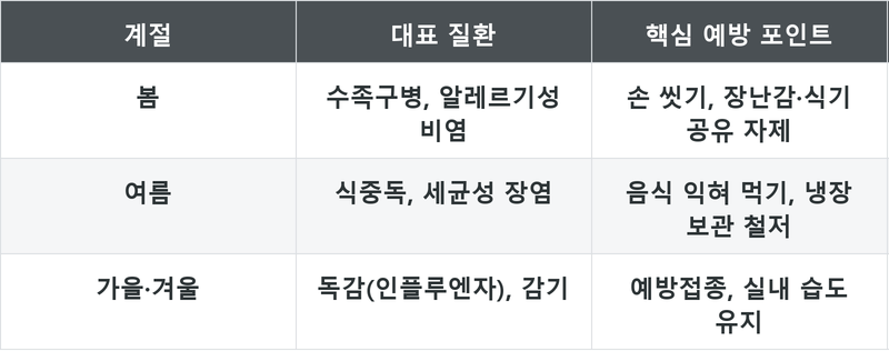 표