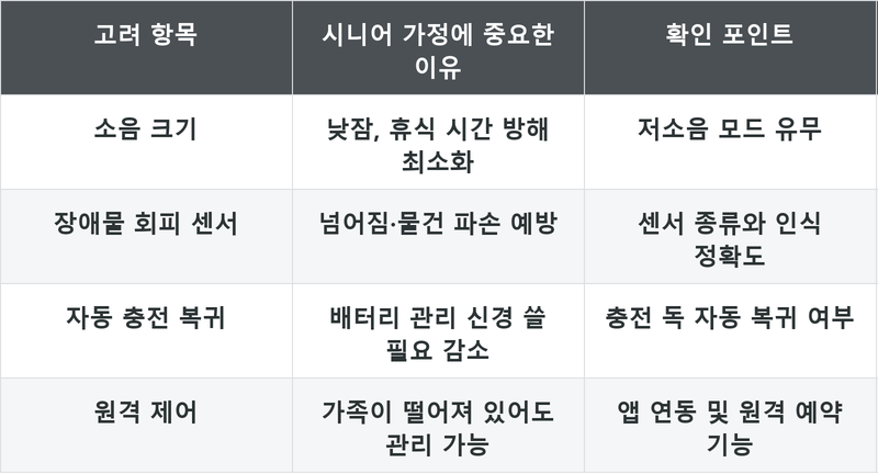 표