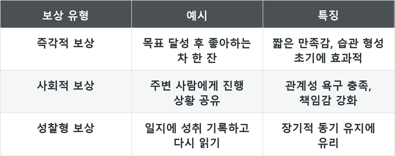 표