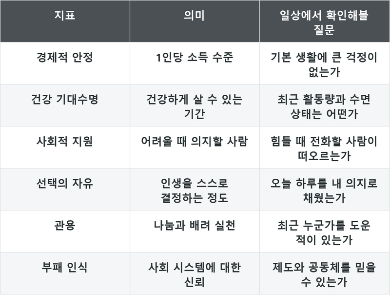 표