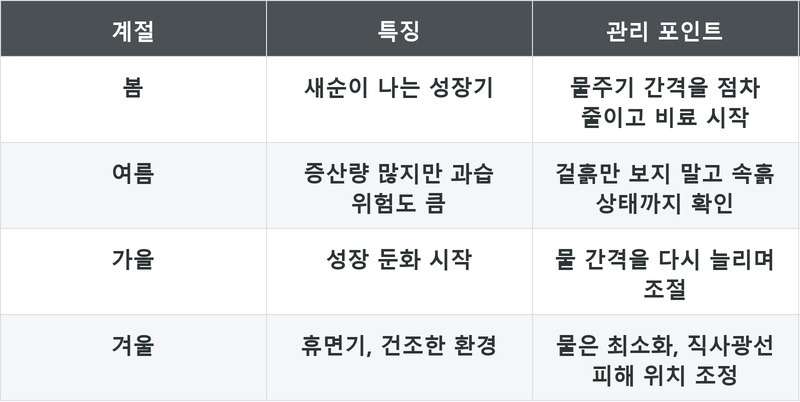 표