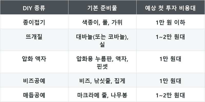 표