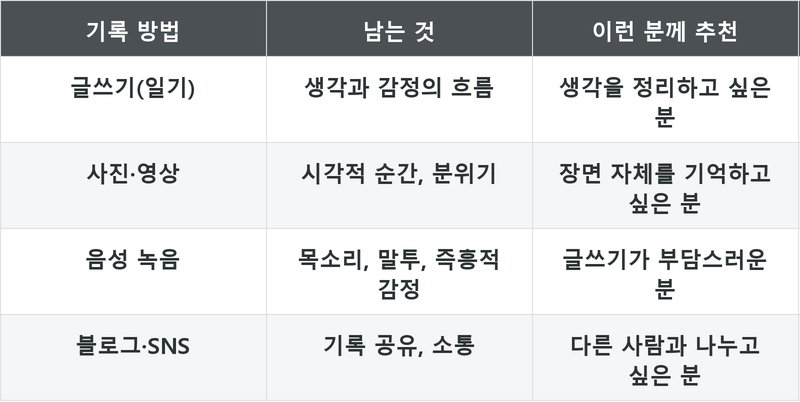 표