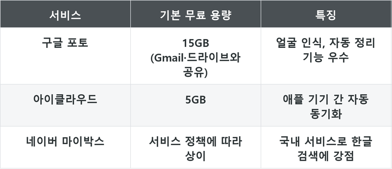 표