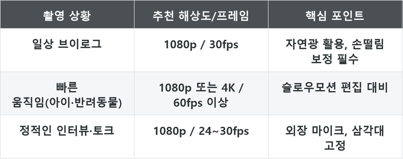 표