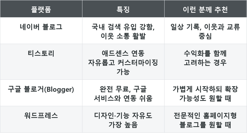 표