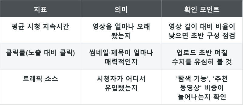 표