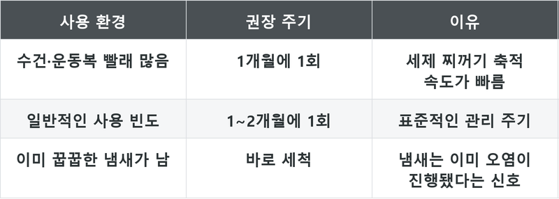 표