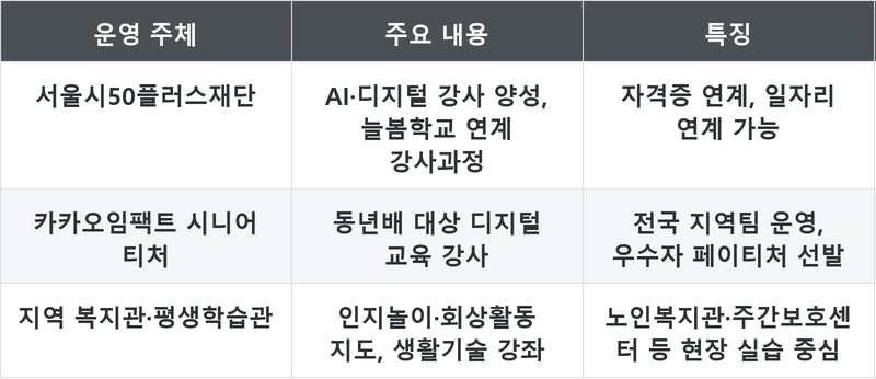 표