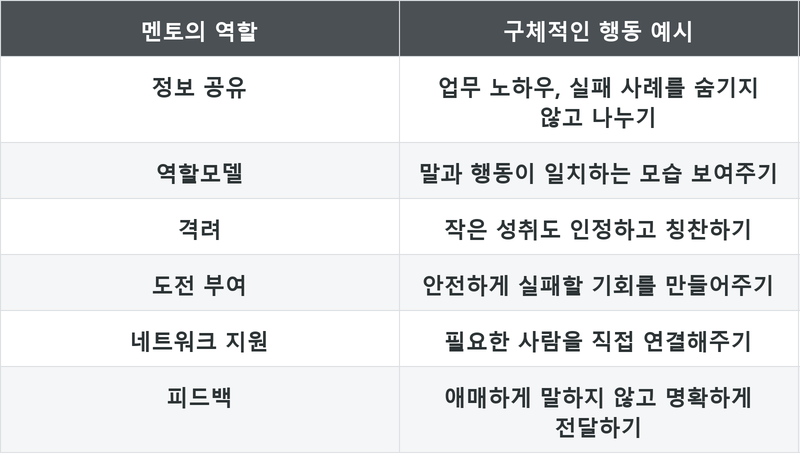 표