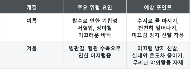 표