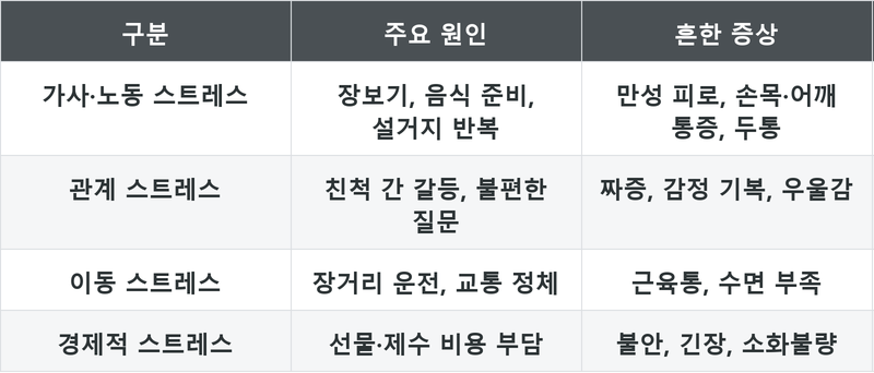 표