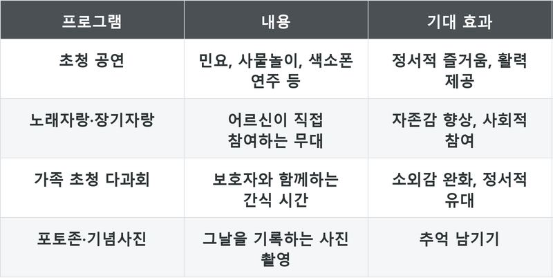 표