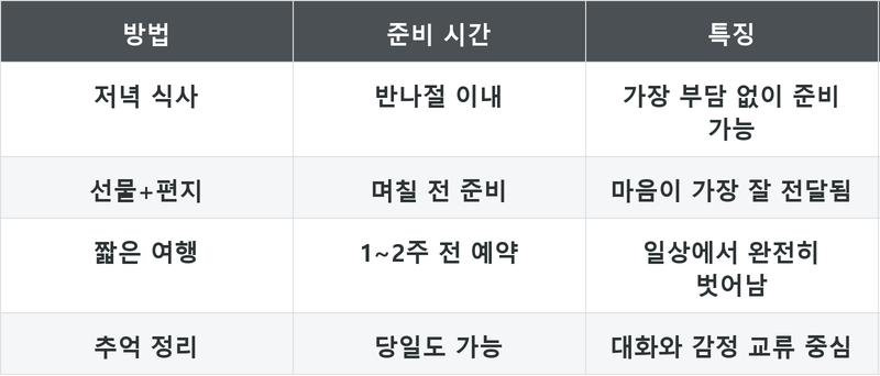 표